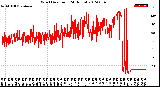 Milwaukee Weather Wind Direction<br>(24 Hours)