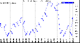 Milwaukee Weather Wind Chill<br>Daily Low