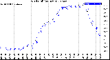 Milwaukee Weather Wind Chill<br>(24 Hours)