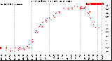 Milwaukee Weather Heat Index<br>(24 Hours)