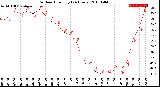 Milwaukee Weather Outdoor Humidity<br>(24 Hours)