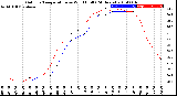 Milwaukee Weather Outdoor Temperature<br>vs Wind Chill<br>(24 Hours)