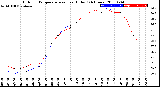 Milwaukee Weather Outdoor Temperature<br>vs Heat Index<br>(24 Hours)