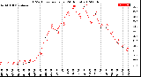 Milwaukee Weather THSW Index<br>per Hour<br>(24 Hours)