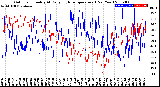 Milwaukee Weather Outdoor Humidity<br>At Daily High<br>Temperature<br>(Past Year)