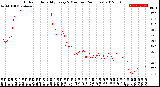 Milwaukee Weather Outdoor Humidity<br>Every 5 Minutes<br>(24 Hours)