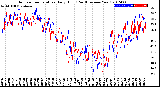 Milwaukee Weather Outdoor Temperature<br>Daily High<br>(Past/Previous Year)