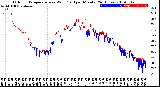 Milwaukee Weather Outdoor Temperature<br>vs Wind Chill<br>per Minute<br>(24 Hours)