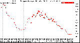 Milwaukee Weather Outdoor Temperature<br>per Minute<br>(24 Hours)