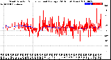 Milwaukee Weather Wind Direction<br>Normalized and Average<br>(24 Hours) (New)