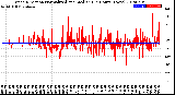 Milwaukee Weather Wind Direction<br>Normalized and Median<br>(24 Hours) (New)