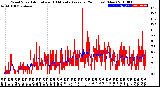 Milwaukee Weather Wind Speed<br>Actual and 10 Minute<br>Average<br>(24 Hours) (New)