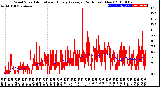 Milwaukee Weather Wind Speed<br>Actual and Hourly<br>Average<br>(24 Hours) (New)