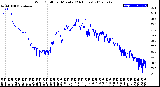 Milwaukee Weather Wind Chill<br>per Minute<br>(24 Hours)