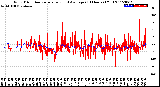 Milwaukee Weather Wind Direction<br>Normalized and Average<br>(24 Hours) (Old)