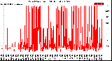 Milwaukee Weather Wind Direction<br>(24 Hours)