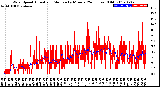 Milwaukee Weather Wind Speed<br>Actual and Median<br>by Minute<br>(24 Hours) (Old)