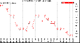 Milwaukee Weather Heat Index<br>(24 Hours)