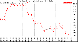 Milwaukee Weather Outdoor Humidity<br>(24 Hours)