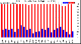 Milwaukee Weather Outdoor Humidity<br>Monthly High/Low