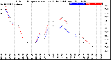 Milwaukee Weather Outdoor Temperature<br>vs Heat Index<br>(24 Hours)