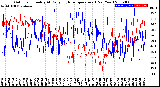Milwaukee Weather Outdoor Humidity<br>At Daily High<br>Temperature<br>(Past Year)