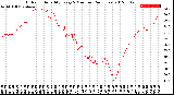 Milwaukee Weather Outdoor Humidity<br>Every 5 Minutes<br>(24 Hours)