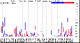 Milwaukee Weather Outdoor Rain<br>Daily Amount<br>(Past/Previous Year)