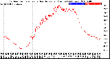 Milwaukee Weather Outdoor Temperature<br>vs Heat Index<br>per Minute<br>(24 Hours)