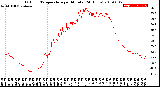Milwaukee Weather Outdoor Temperature<br>per Minute<br>(24 Hours)