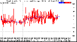 Milwaukee Weather Wind Direction<br>Normalized and Average<br>(24 Hours) (New)