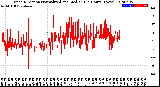 Milwaukee Weather Wind Direction<br>Normalized and Median<br>(24 Hours) (New)