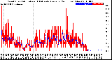Milwaukee Weather Wind Speed<br>Actual and 10 Minute<br>Average<br>(24 Hours) (New)