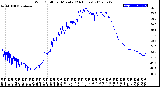 Milwaukee Weather Wind Chill<br>per Minute<br>(24 Hours)