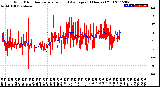 Milwaukee Weather Wind Direction<br>Normalized and Average<br>(24 Hours) (Old)
