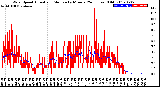 Milwaukee Weather Wind Speed<br>Actual and Median<br>by Minute<br>(24 Hours) (Old)