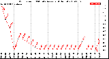 Milwaukee Weather Wind Speed<br>10 Minute Average<br>(4 Hours)