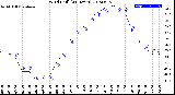 Milwaukee Weather Wind Chill<br>(24 Hours)