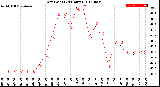 Milwaukee Weather Dew Point<br>(24 Hours)