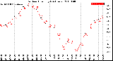 Milwaukee Weather Outdoor Humidity<br>(24 Hours)
