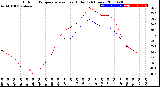 Milwaukee Weather Outdoor Temperature<br>vs Heat Index<br>(24 Hours)