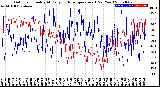 Milwaukee Weather Outdoor Humidity<br>At Daily High<br>Temperature<br>(Past Year)