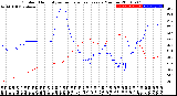 Milwaukee Weather Outdoor Humidity<br>vs Temperature<br>Every 5 Minutes