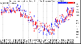 Milwaukee Weather Outdoor Temperature<br>Daily High<br>(Past/Previous Year)