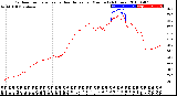 Milwaukee Weather Outdoor Temperature<br>vs Heat Index<br>per Minute<br>(24 Hours)