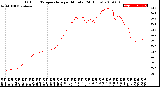 Milwaukee Weather Outdoor Temperature<br>per Minute<br>(24 Hours)