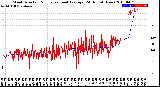 Milwaukee Weather Wind Direction<br>Normalized and Average<br>(24 Hours) (New)