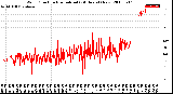 Milwaukee Weather Wind Direction<br>Normalized<br>(24 Hours) (New)