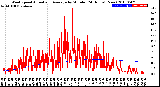 Milwaukee Weather Wind Speed<br>Actual and Average<br>by Minute<br>(24 Hours) (New)