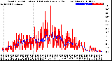 Milwaukee Weather Wind Speed<br>Actual and 10 Minute<br>Average<br>(24 Hours) (New)